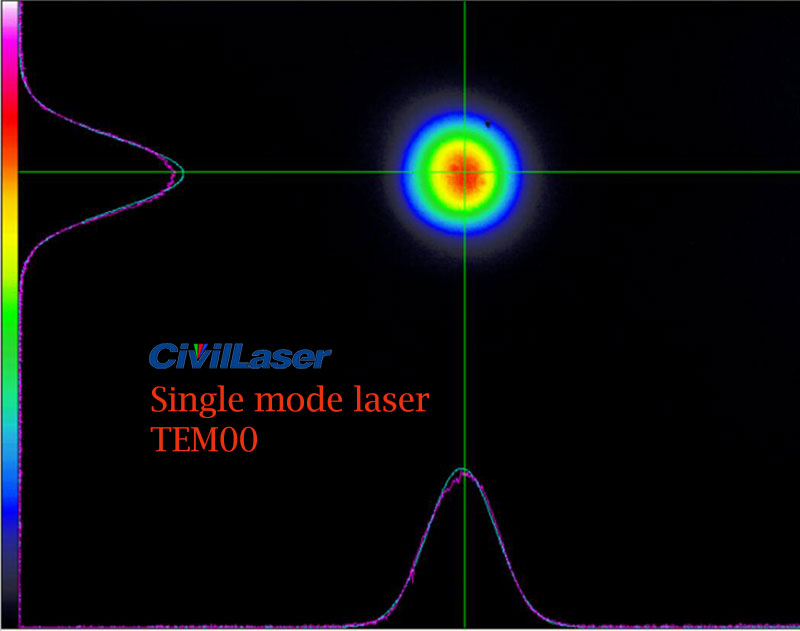 single mode laser